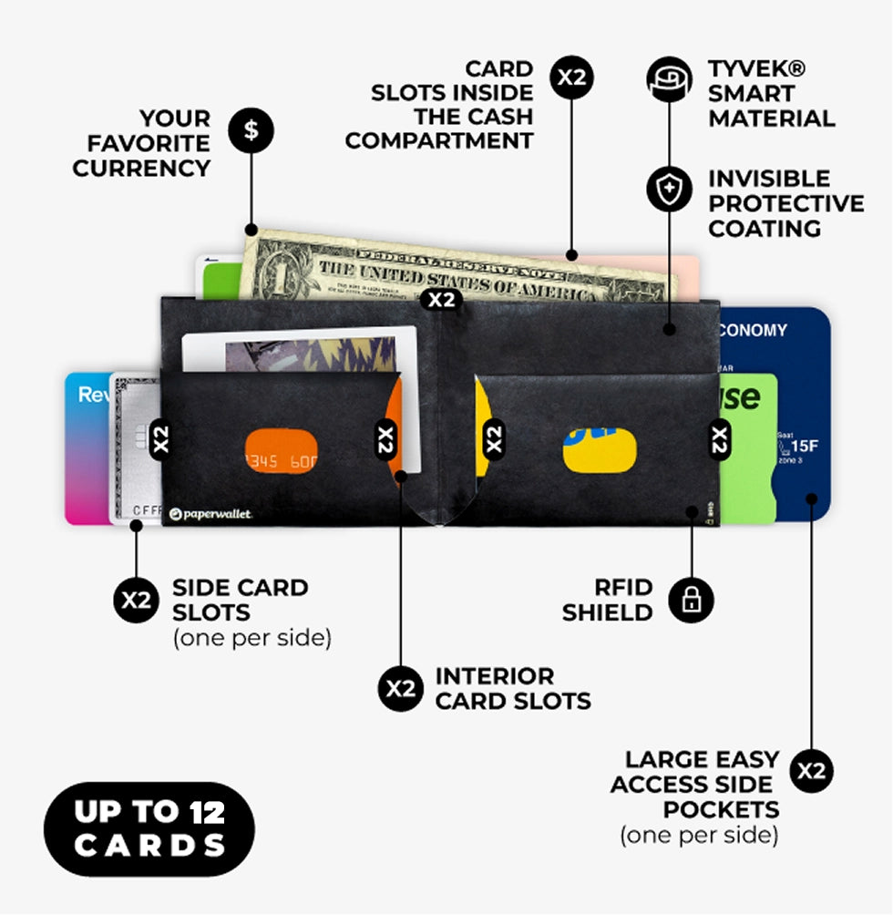 Teletech Wallet Tether Slim Wallet | RFID Tyvek Wallet – Paperwallet