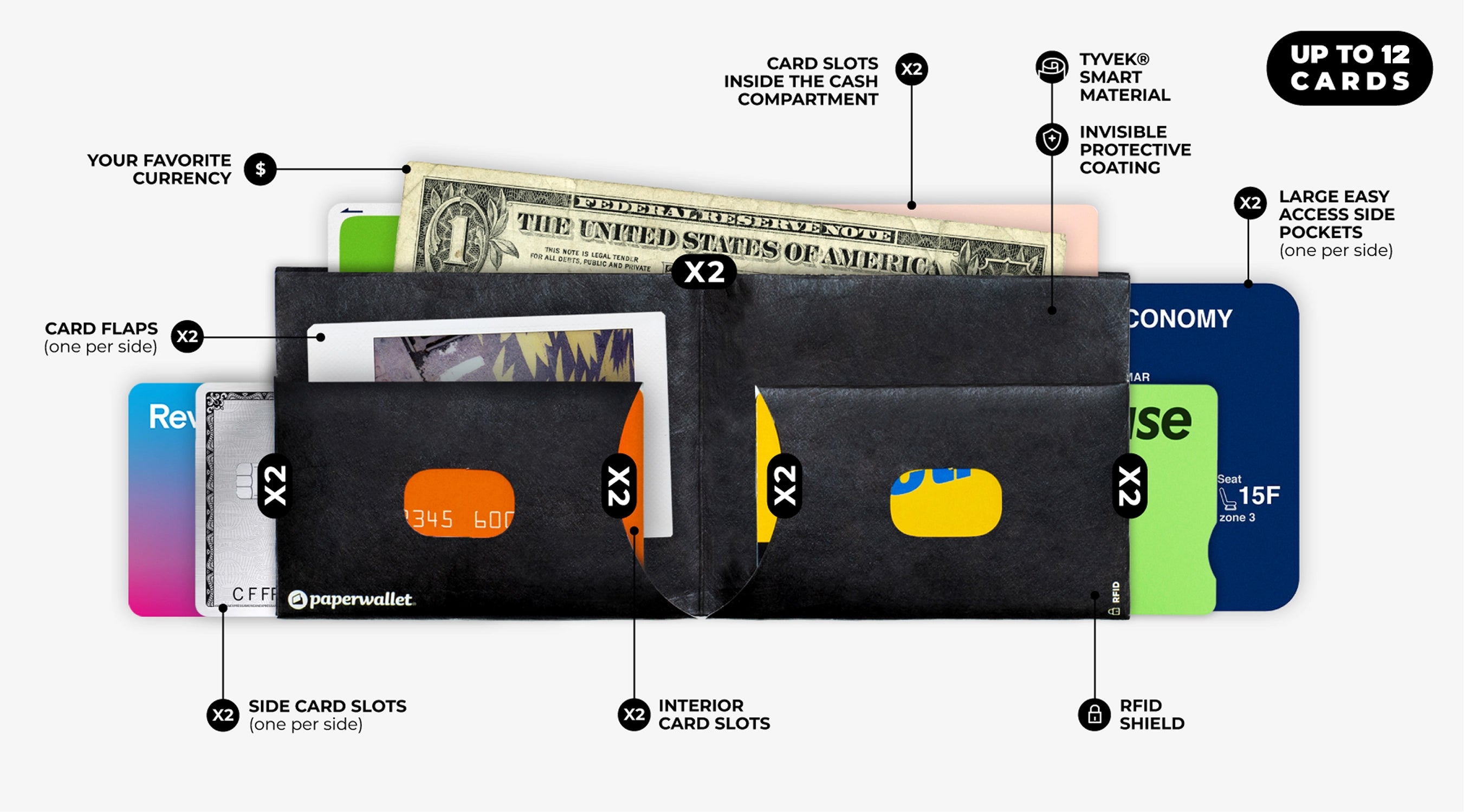 Teletech Wallet Tether Slim Wallet | RFID Tyvek Wallet – Paperwallet