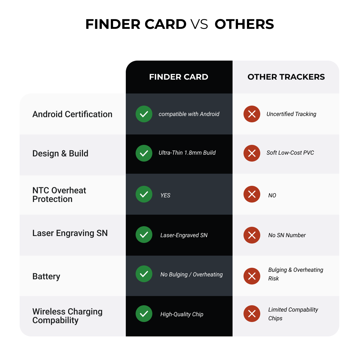 Finder Card (Android) Google Find Hub Smart Tracking Card – Paperwallet
