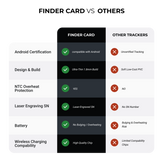 Tracking Card Wallet Finder Card (Google)