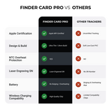 Tracking Card Wallet Finder Card Pro (Apple)