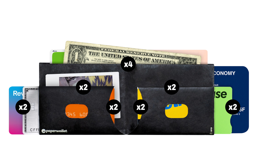 Paperwallet with cards and cash