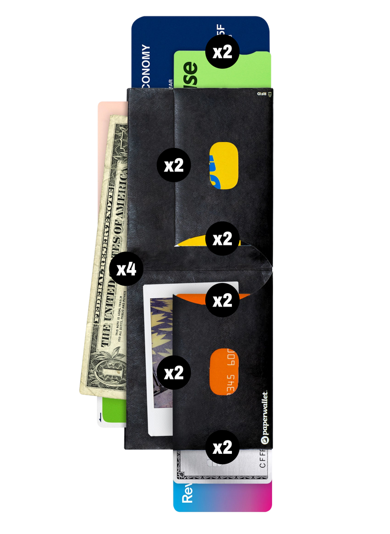 Paperwallet with cards and cash