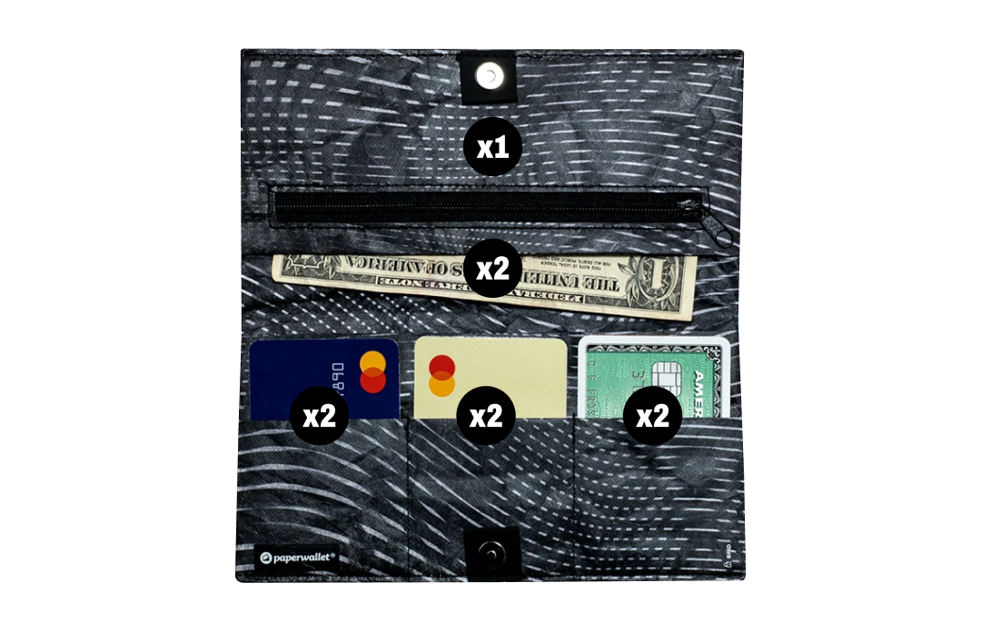 Paperwallet with cards and cash