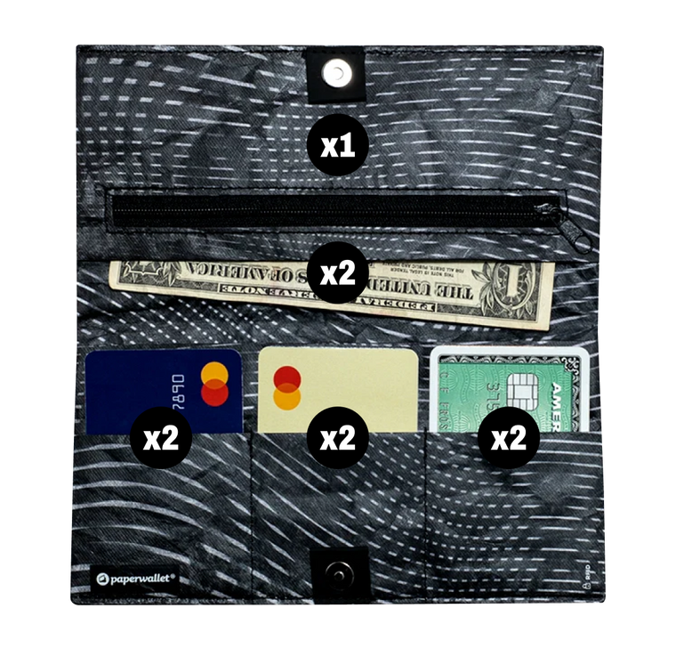 Paperwallet with cards and cash