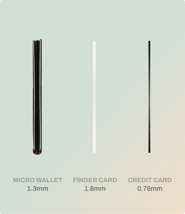 Thinnest ever.